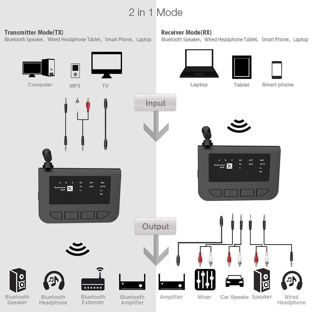 Extra-long launcher, 80meter, bluetooth, 2 in 1, new collection