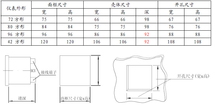 安科瑞PZ72-E4/H数码管显示智能电测仪表谐波测量仪表