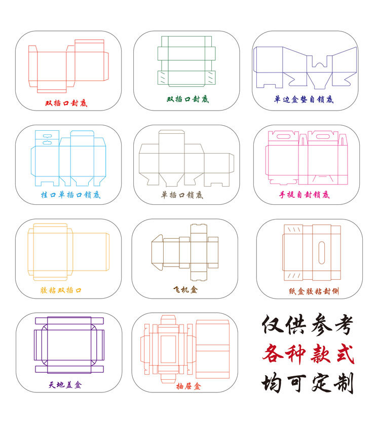 详情页补充部分