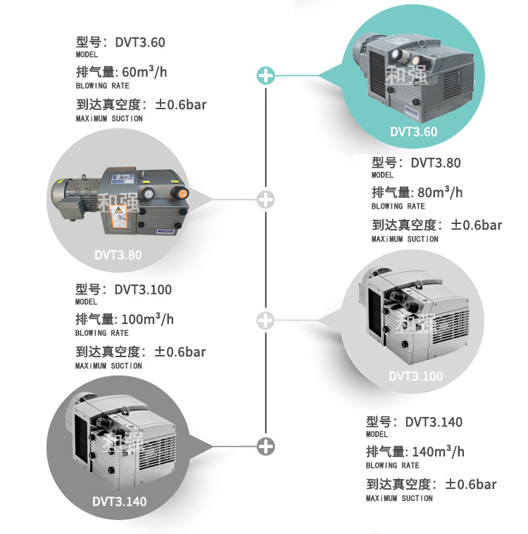 DVT系列集合图.jpg