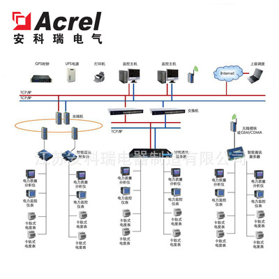 安科瑞 Acrel-3000電能管理系統 智能化電能管理