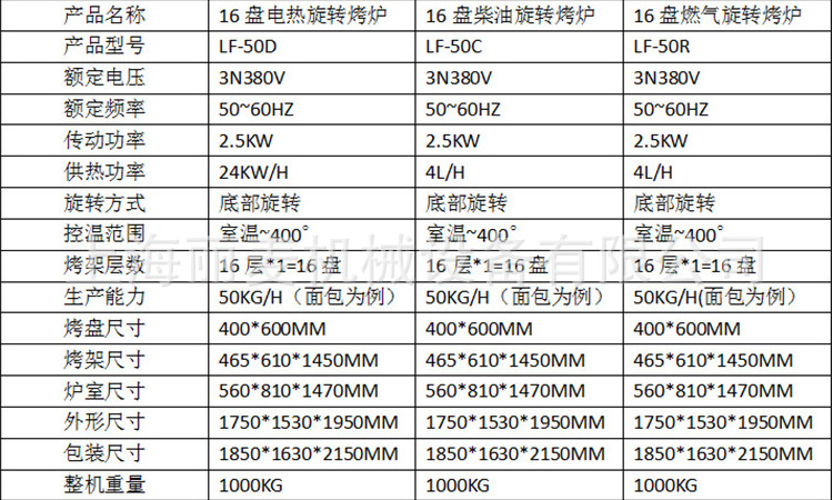 16盘热风旋转炉参数
