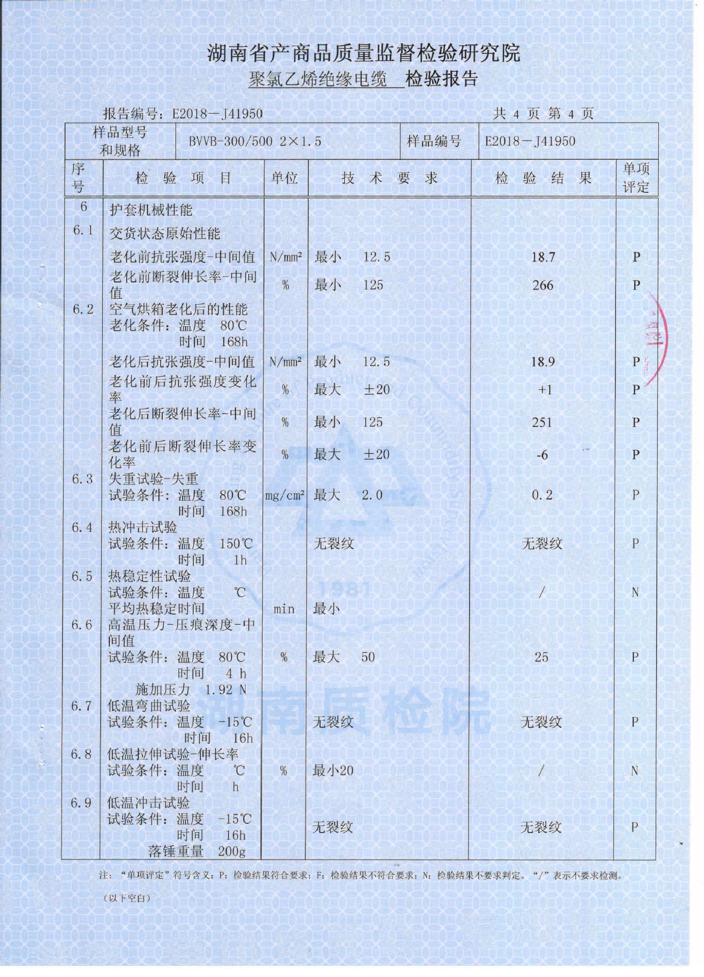2018省重点产品质量监督抽查报告 009