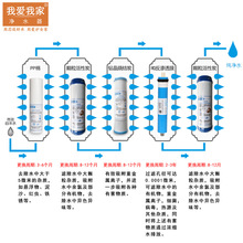 我爱我家5级反渗透纯水机全套滤芯