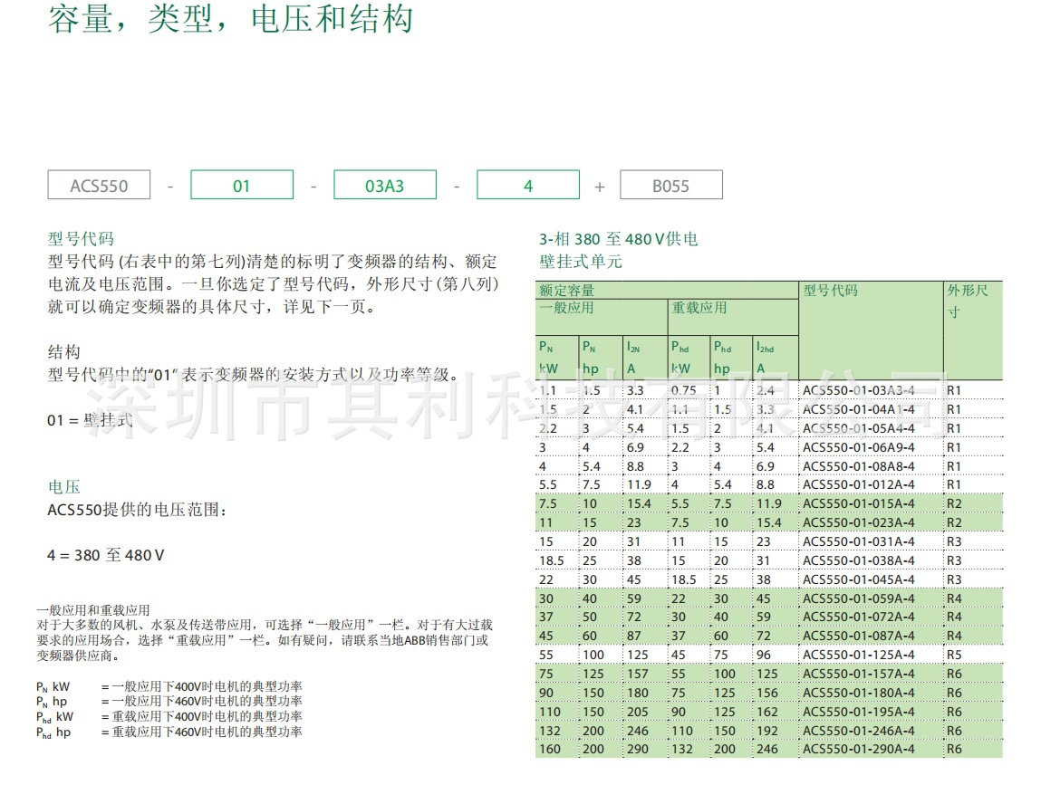 ABB变频器全新原装ACS550-01-195A-4三相380V重载90KW-阿里巴巴