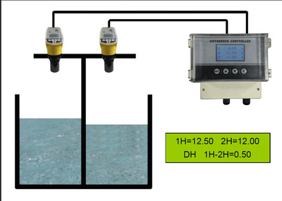 厂家直供高精度超声波液位计,超声波水位计，污水处理水池水位计