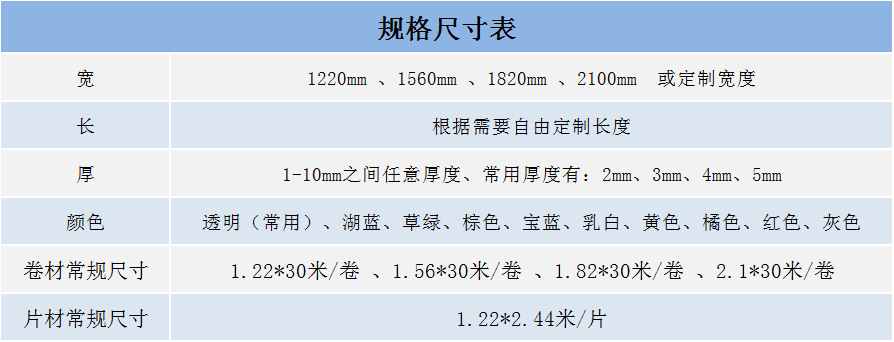 耐力板规格尺寸