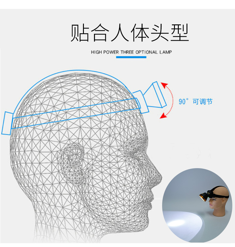 led灯户外防水充电强光头戴式超长续航钓鱼夜钓变焦感应批发头灯详情20