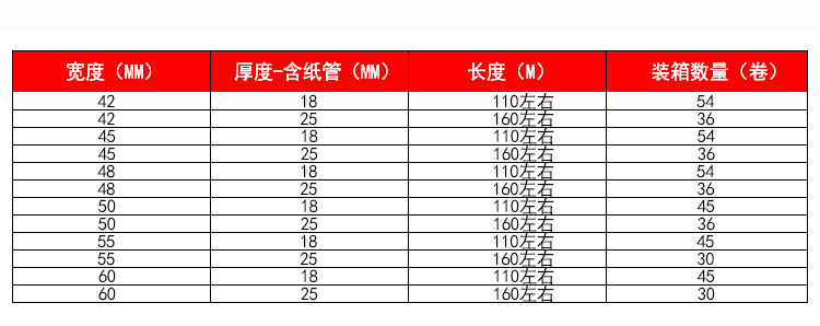 雷韦封箱胶带4.5cm宽打包装胶布封口胶布6.0整箱胶纸大卷透明胶带详情11