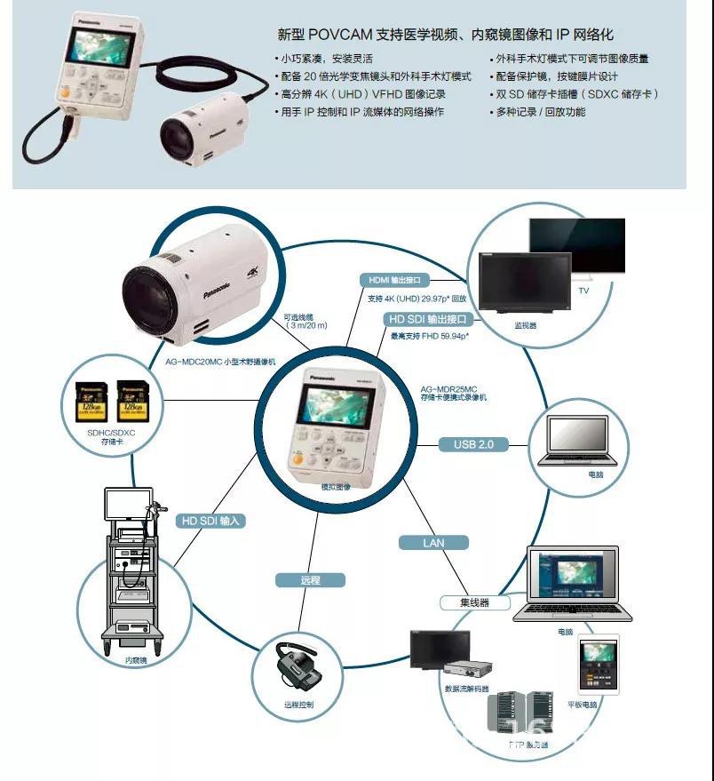 AG-MDR25MC Memory Card Portable Recorder