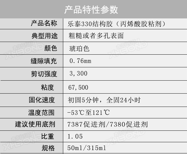 乐泰330结胶产品特性参数