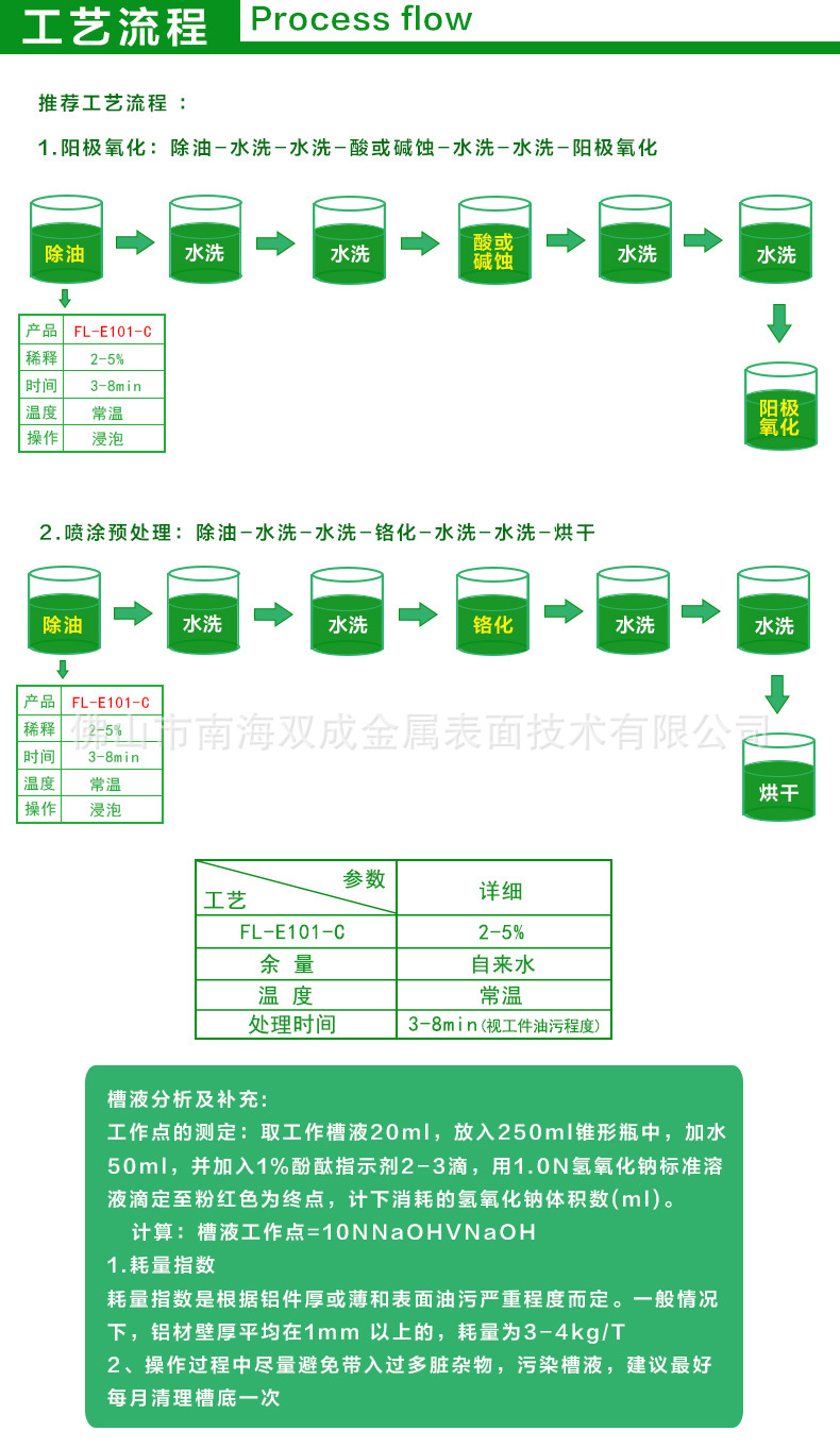 FL-E101-C无泡脱脂剂详情页（桶）_05.jpg