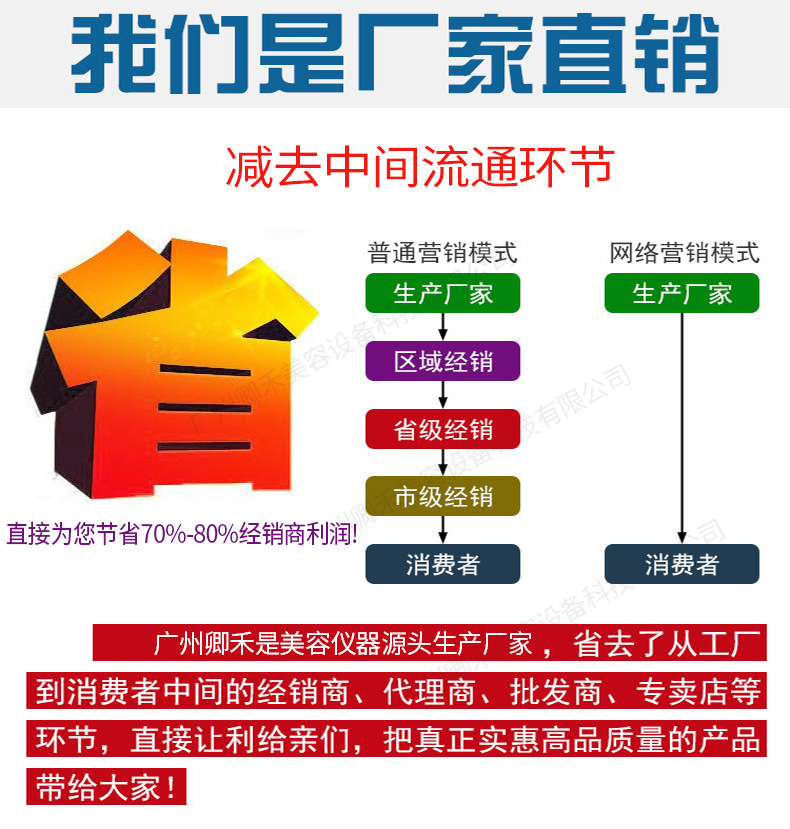 厂家直销0