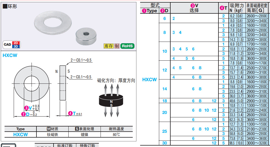 磁铁 环型HXCW25磁铁 环型磁铁 空心磁铁