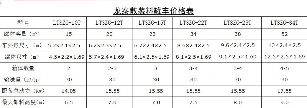 龍泰配置