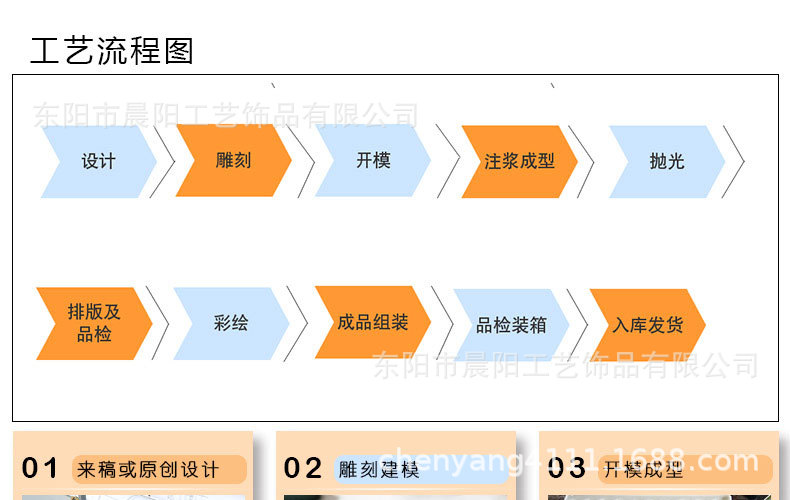 工艺流程_01.jpg
