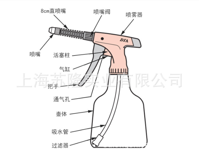 日本进口Furupla3530*用*器可喷柴油汽油