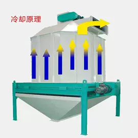 饲料加工设备;肥料加工设备;筛选设备