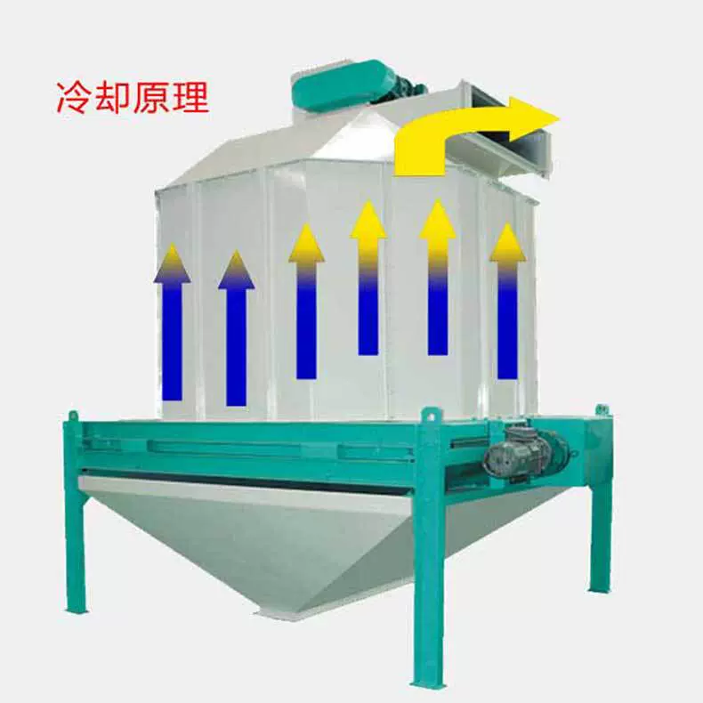 工厂定制逆流式高温降温气除湿冷却器颗粒饲料冷却机生产线设备