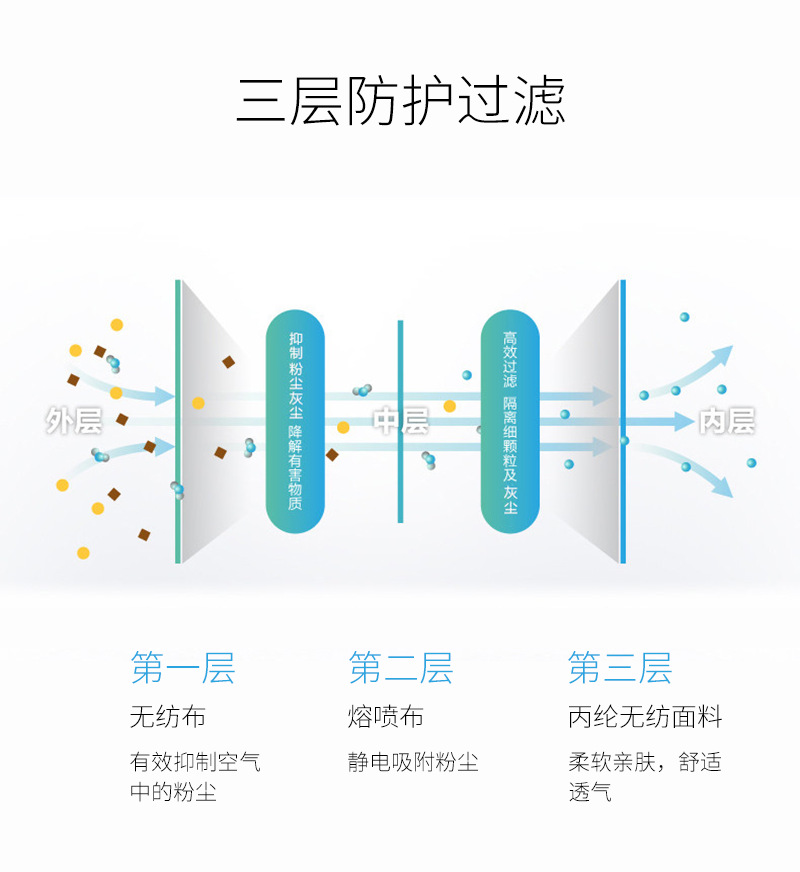 三层口罩_03