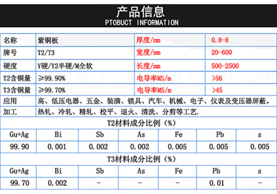 杭州T2T3紫铜板