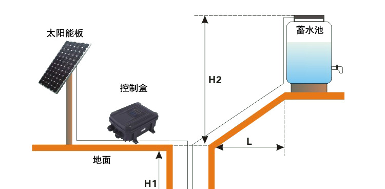 飞力太阳能深井泵详情页5-拷贝_04