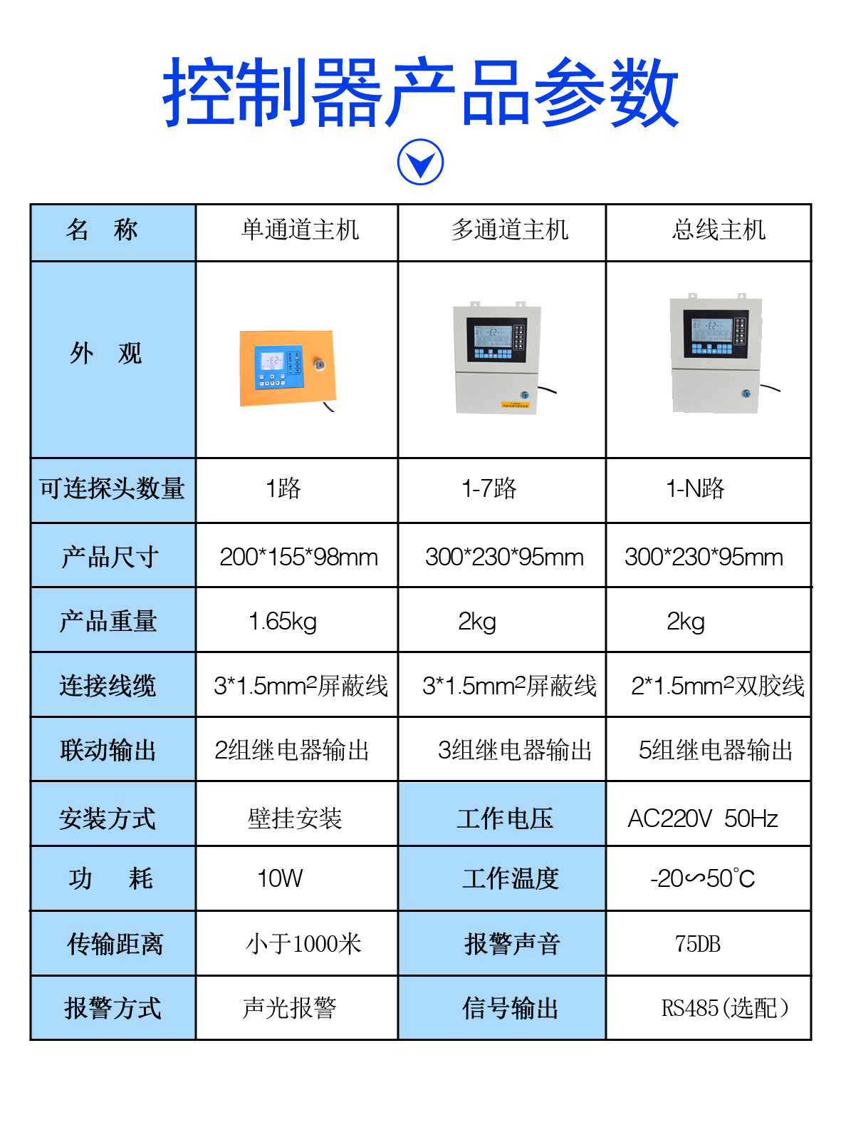 主机参数完整板副本