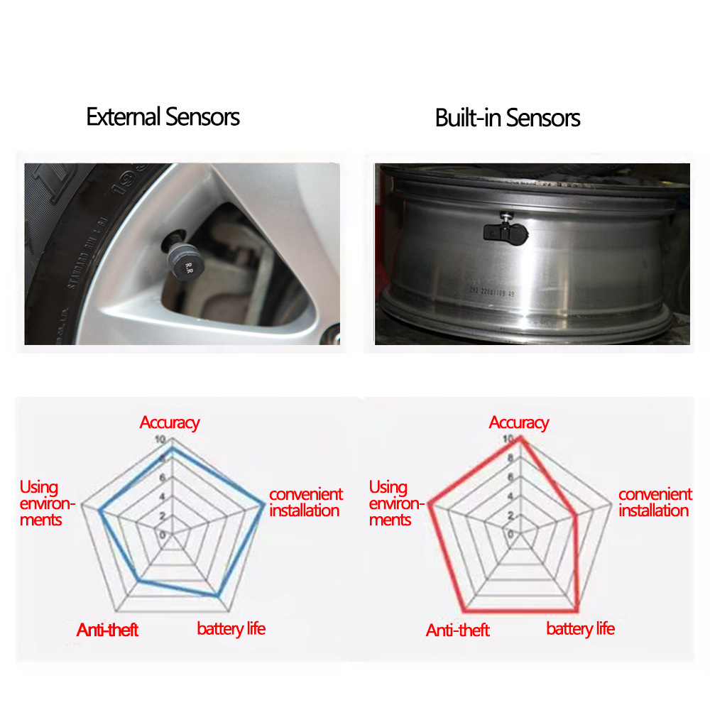 Hidden built-in TPMS wireless solar tire pressure monitoring system pressure detection instrument