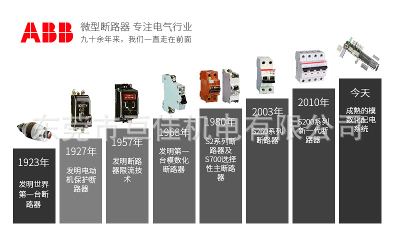 ??ABB????? S203-C16 S203-C20 S203-C25 S203-C32-????