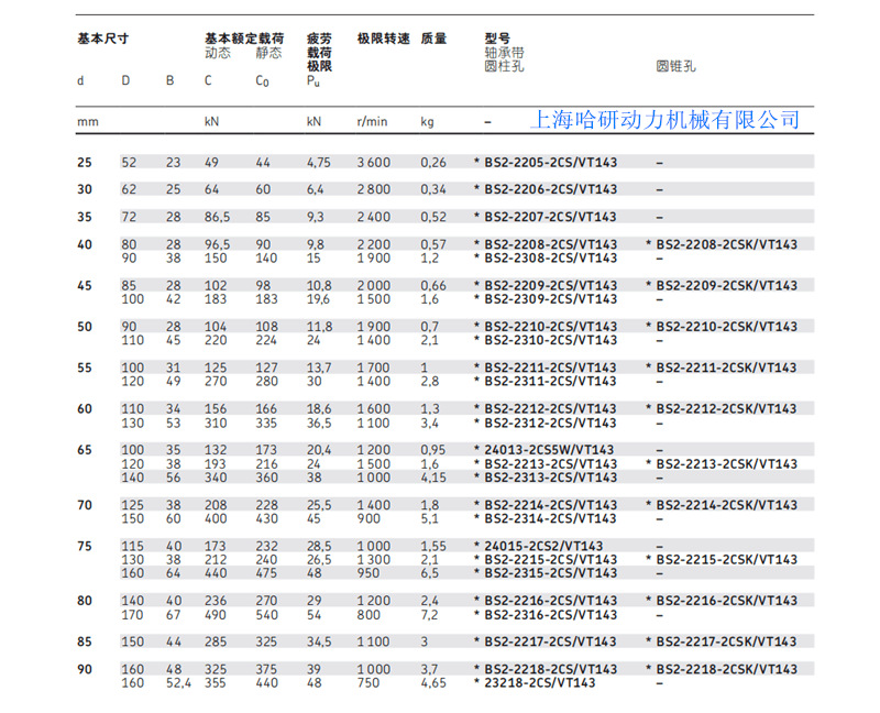 22234 2cs5 Vt143