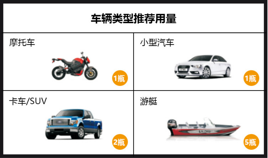 30ML车辆用量