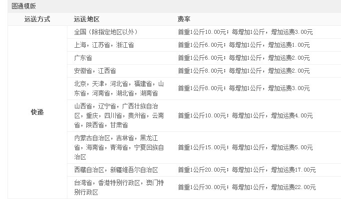 3095081609_769059679