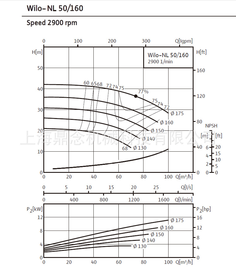 NL50-160扬程图.png