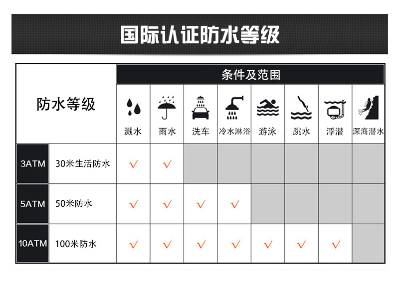 防水等级3