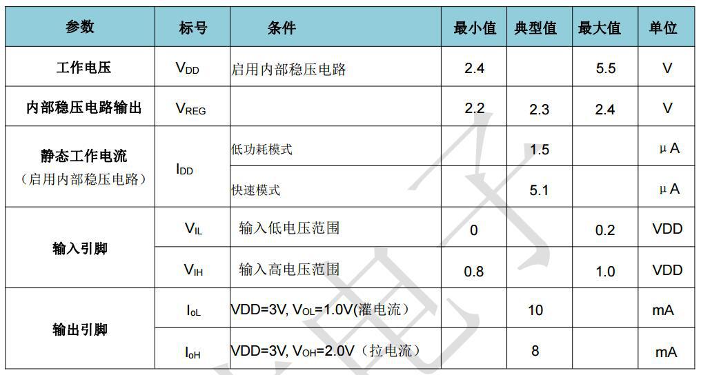 电容式低功耗1键2键3键触摸ic LED灯饰方案控制触摸芯片