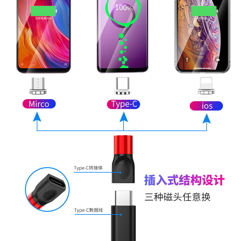 TYPE-C adaptador magnético redondo tres en uno para Apple magnético Android 3A convertidor magnético de carga rápida