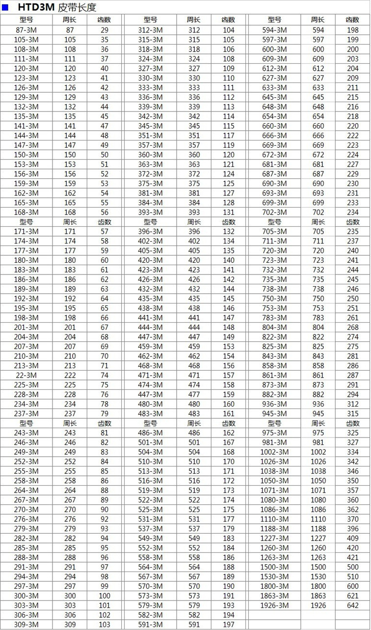 HTD Arc Tooth TiMing Belt 171-3M IMported UNITTA/gates/CONTITECH Industrial TransMission TiMing Belt
