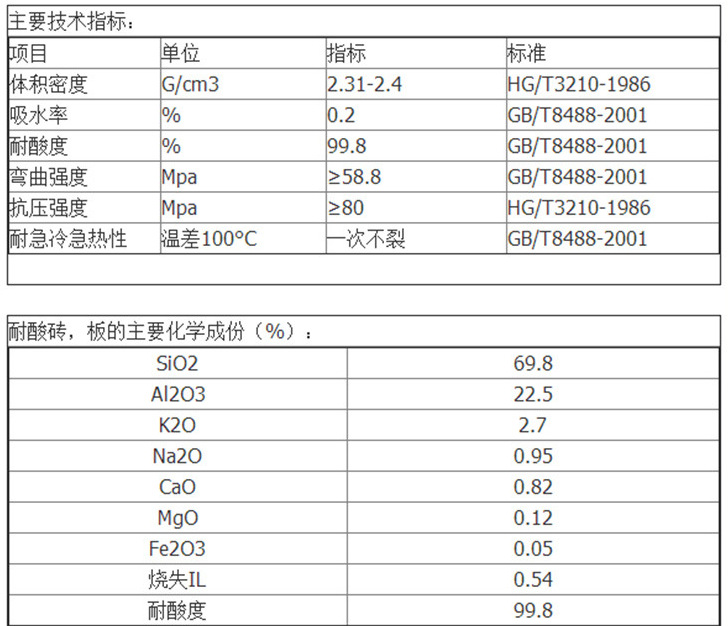 耐酸砖版参数2