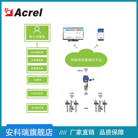 安科瑞AcrelCloud-3000环保监测系统  上海企业生产