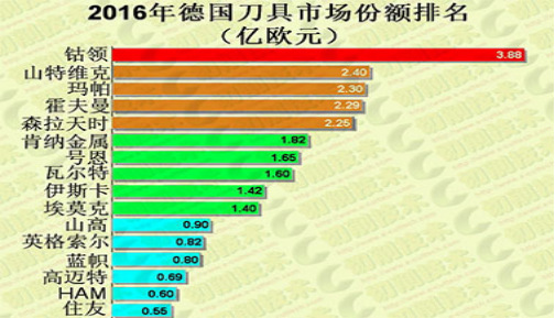 箭穿刀具路之——品牌之路
...