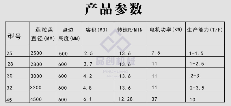 参数_副本