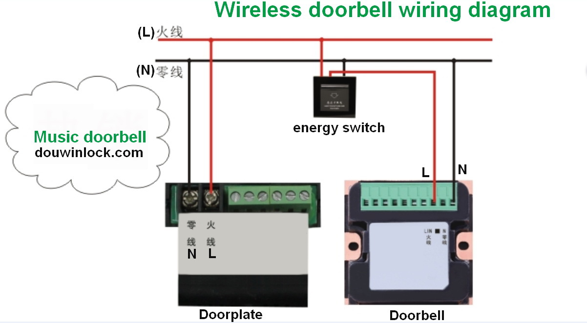 wireless doorbell wiring diagr