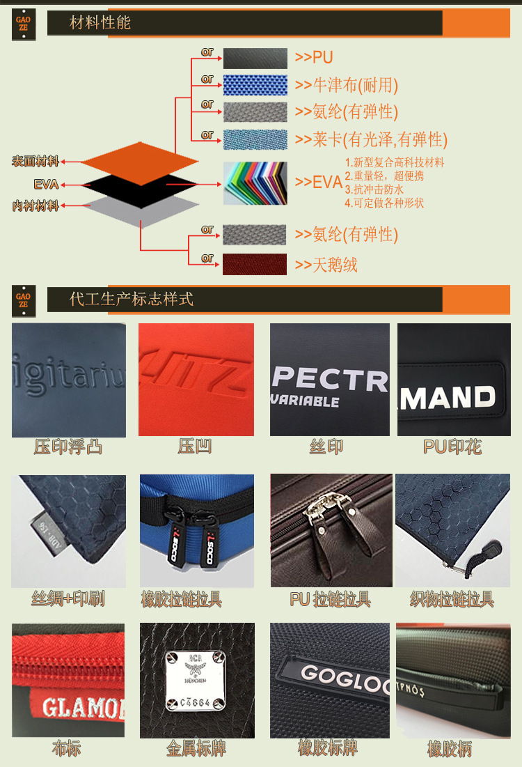 11内页产品材料说明