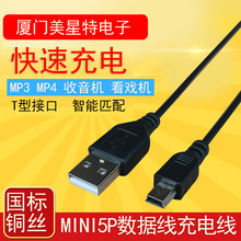 MINI5P1��1.5��V3���T�����������C�忨����Cҕ�l�C������늾�