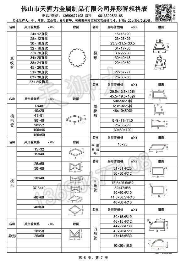 。天狮力异形管规格表1-5