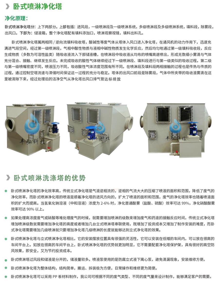 卧式喷淋塔详情