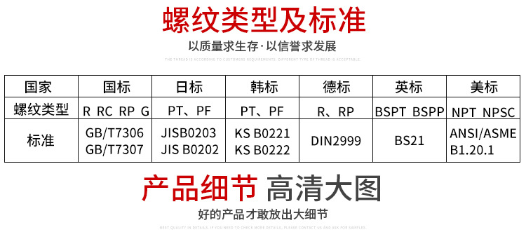 厂家直销304不锈钢内螺纹有边内牙接头 内丝管箍直接头批发详情4