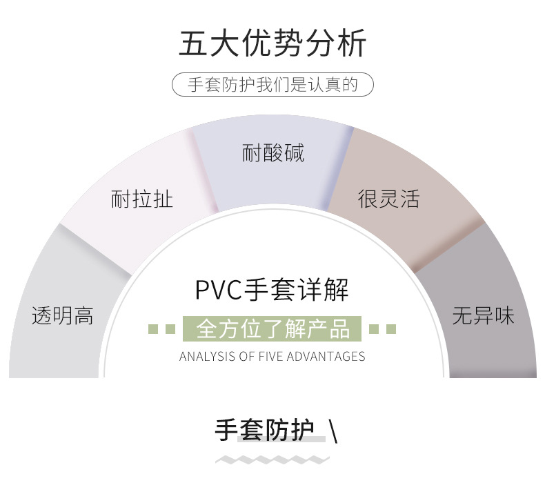 pvc手套