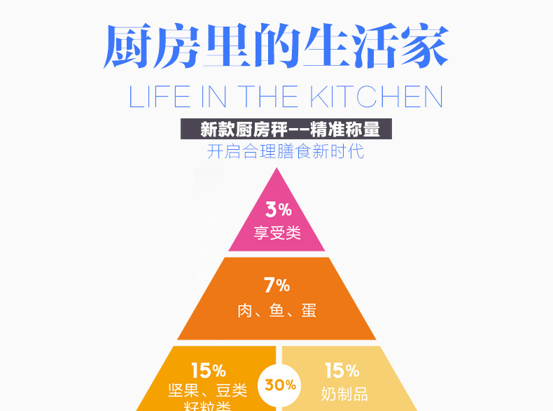 厨房秤1详情页_21