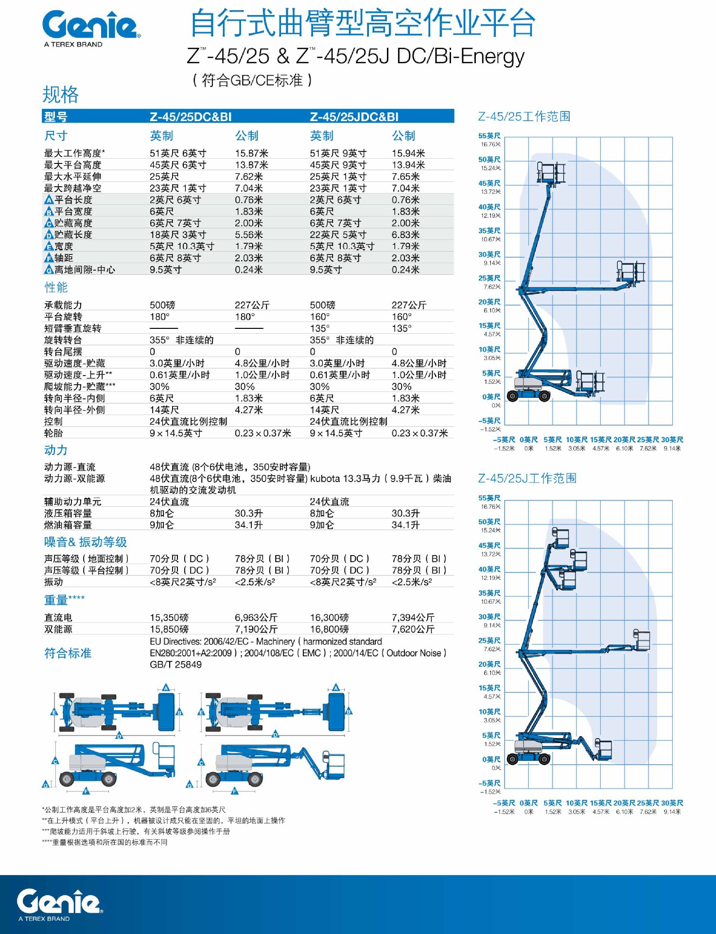 直销美国吉尼Z45/25J曲臂式高空作业平台 作业高度15.8米-阿里巴巴